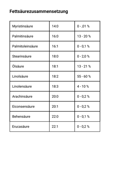 Weizenkeimöl, kaltgepresst - Fettsäurezusammensetzung