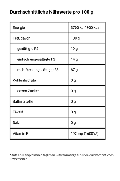 Weizenkeimöl, kaltgepresst - Nährwerte