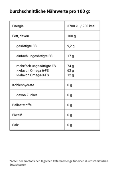 Walnussöl, kaltgepresst - Nährwerte