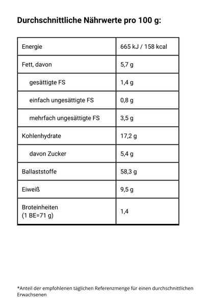 Traubenkernmehl, extra fein - Nährwerte