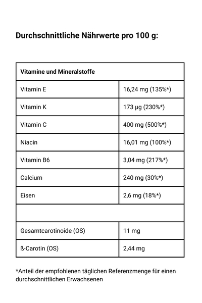 Sanddornpulver, natur, sprühgetrocknet - Nährwerte