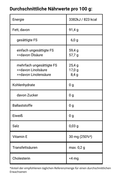 Bäerlauch-Koriander-Würzöl, kalt gepresst - Nährwerte